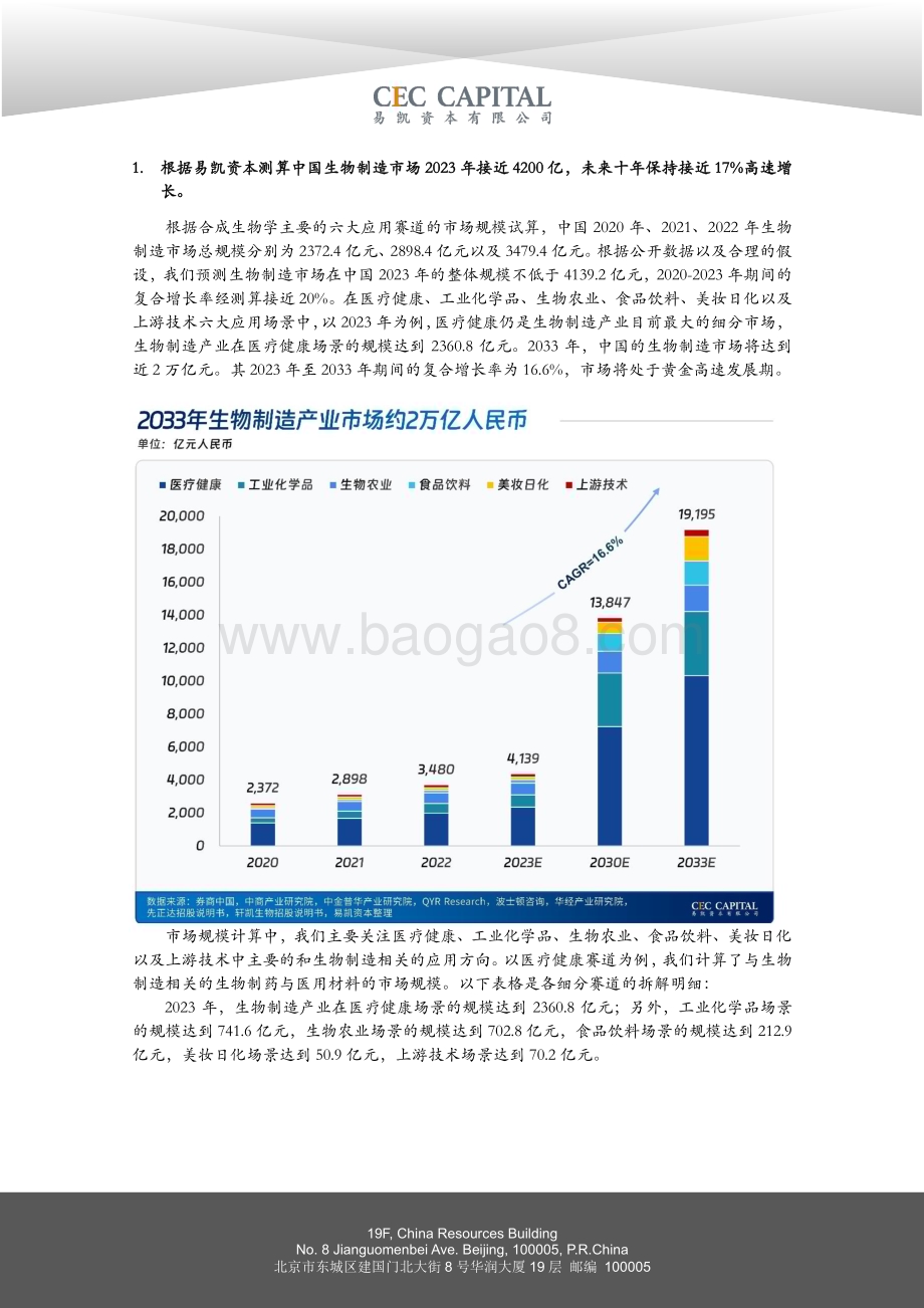20240430_易凯资本_健康行业：2024易凯资本中国健康产业白皮书合成生物学篇_46页.pdf_第2页