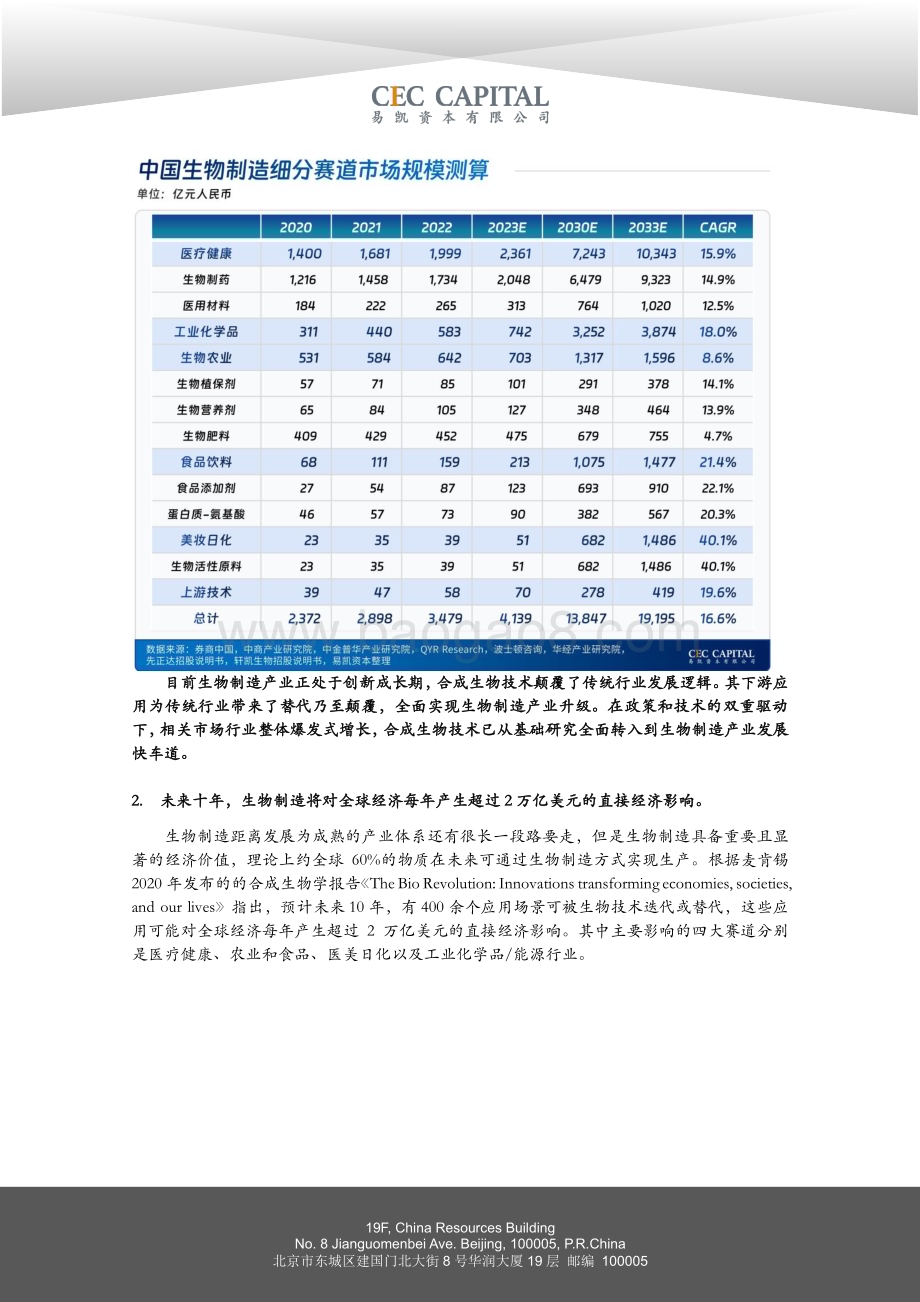 20240430_易凯资本_健康行业：2024易凯资本中国健康产业白皮书合成生物学篇_46页.pdf_第3页