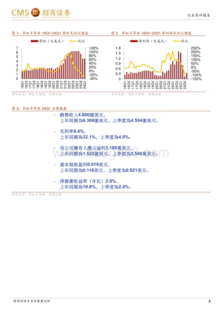 20240512_招商证券_电子行业华虹24Q1跟踪报告：产能利用率环比复苏指引ASP触底反弹_13页.pdf_第3页