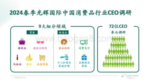 20240507_光辉国际_2024春季光辉国际中国消费品行业CEO调研_22页.pdf