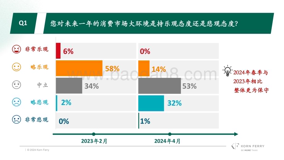 20240507_光辉国际_2024春季光辉国际中国消费品行业CEO调研_22页.pdf_第2页