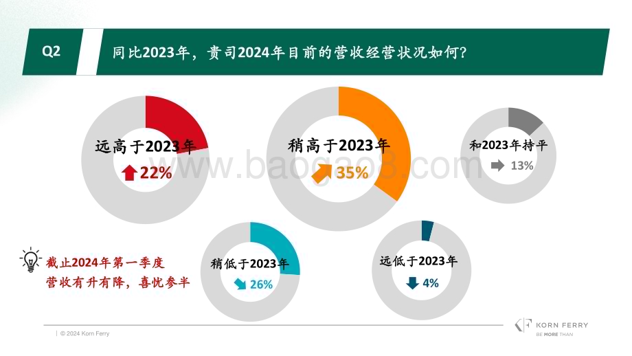20240507_光辉国际_2024春季光辉国际中国消费品行业CEO调研_22页.pdf_第3页