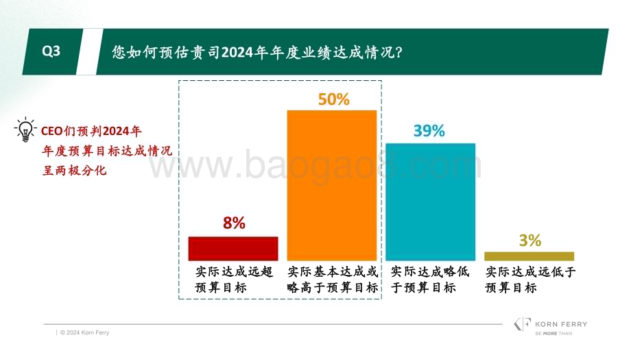 20240507_光辉国际_2024春季光辉国际中国消费品行业CEO调研_22页.pdf_第4页