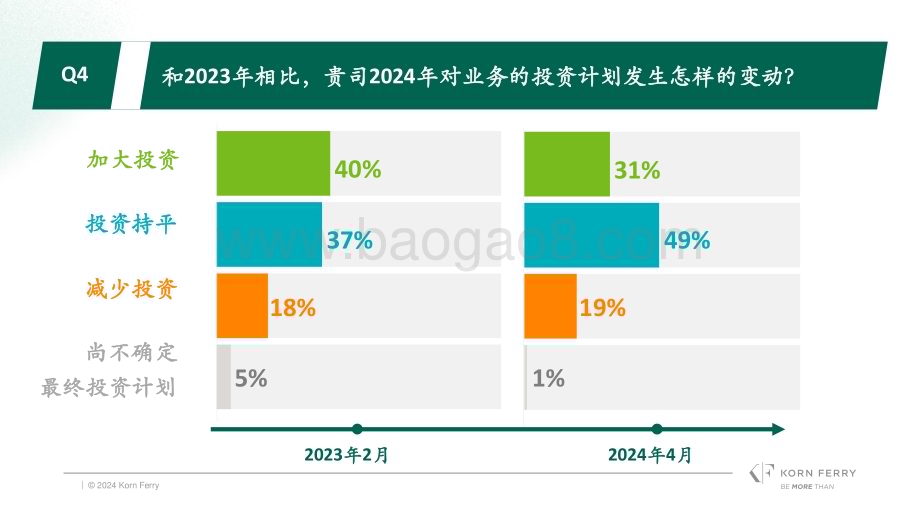 20240507_光辉国际_2024春季光辉国际中国消费品行业CEO调研_22页.pdf_第5页