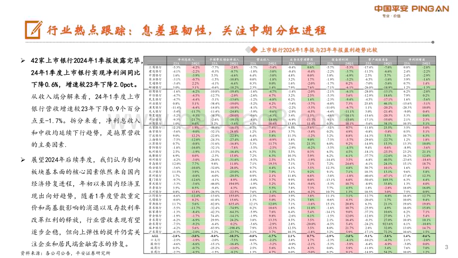 20240507_平安证券_银行业：基本面边际企稳持续关注股息配置价值_25页.pdf_第3页