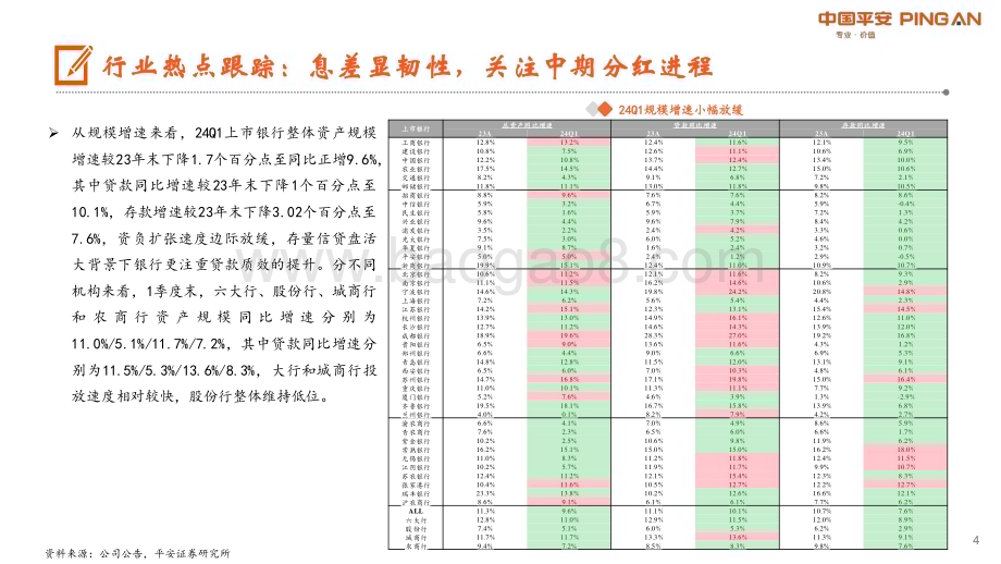 20240507_平安证券_银行业：基本面边际企稳持续关注股息配置价值_25页.pdf_第4页