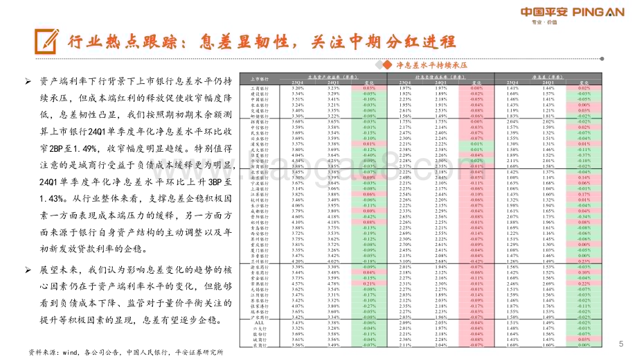20240507_平安证券_银行业：基本面边际企稳持续关注股息配置价值_25页.pdf_第5页