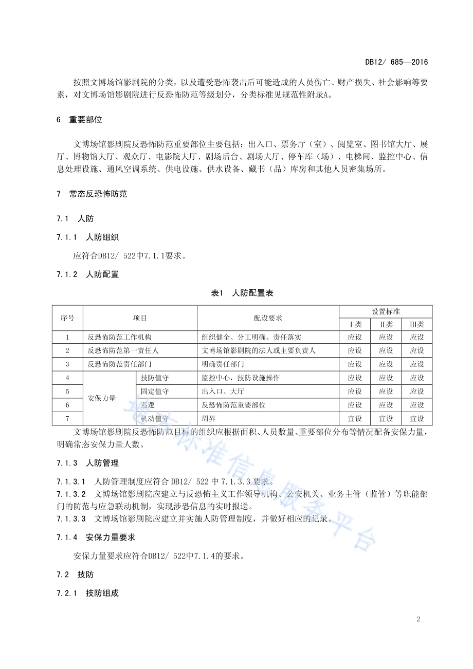 反恐怖防范管理规范 第 18 部分：文博场馆影剧院DB12／ 685-2016.pdf_第5页