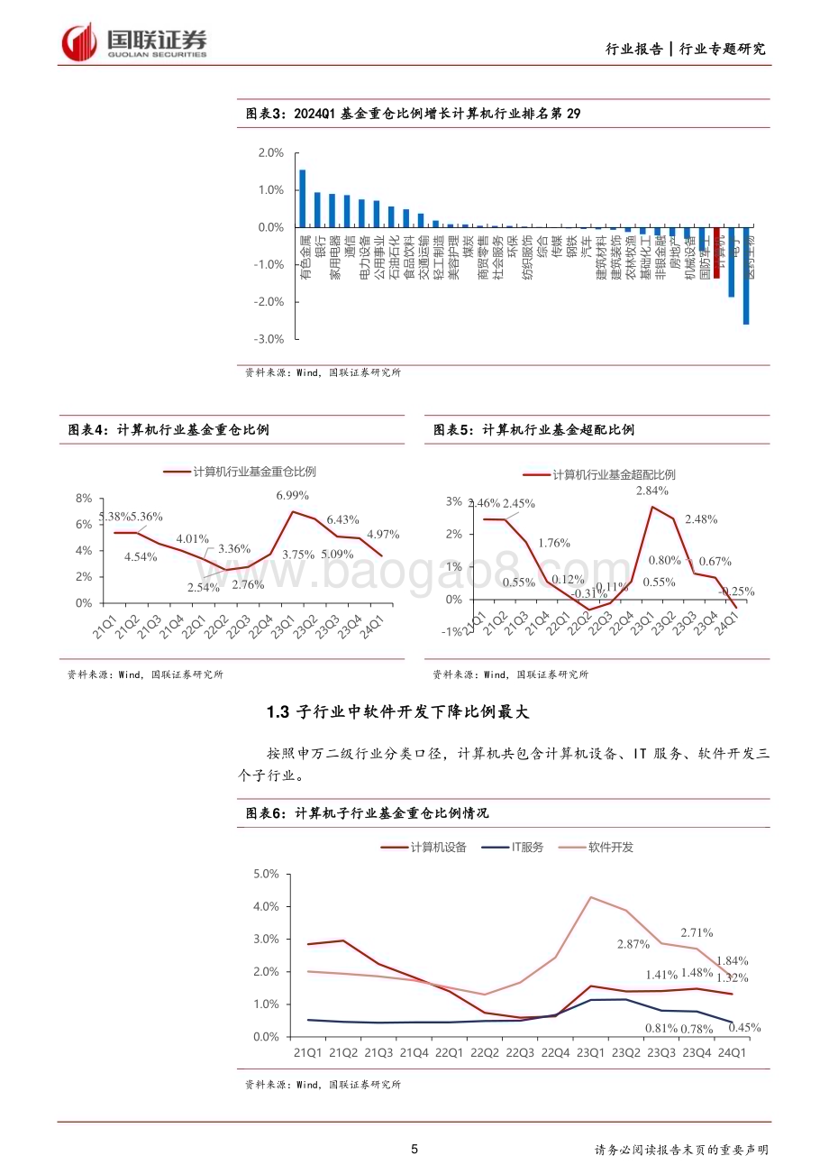 20240507_国联证券_计算机行业：2023年业绩恢复增长2024Q1短期承压_28页.pdf_第5页