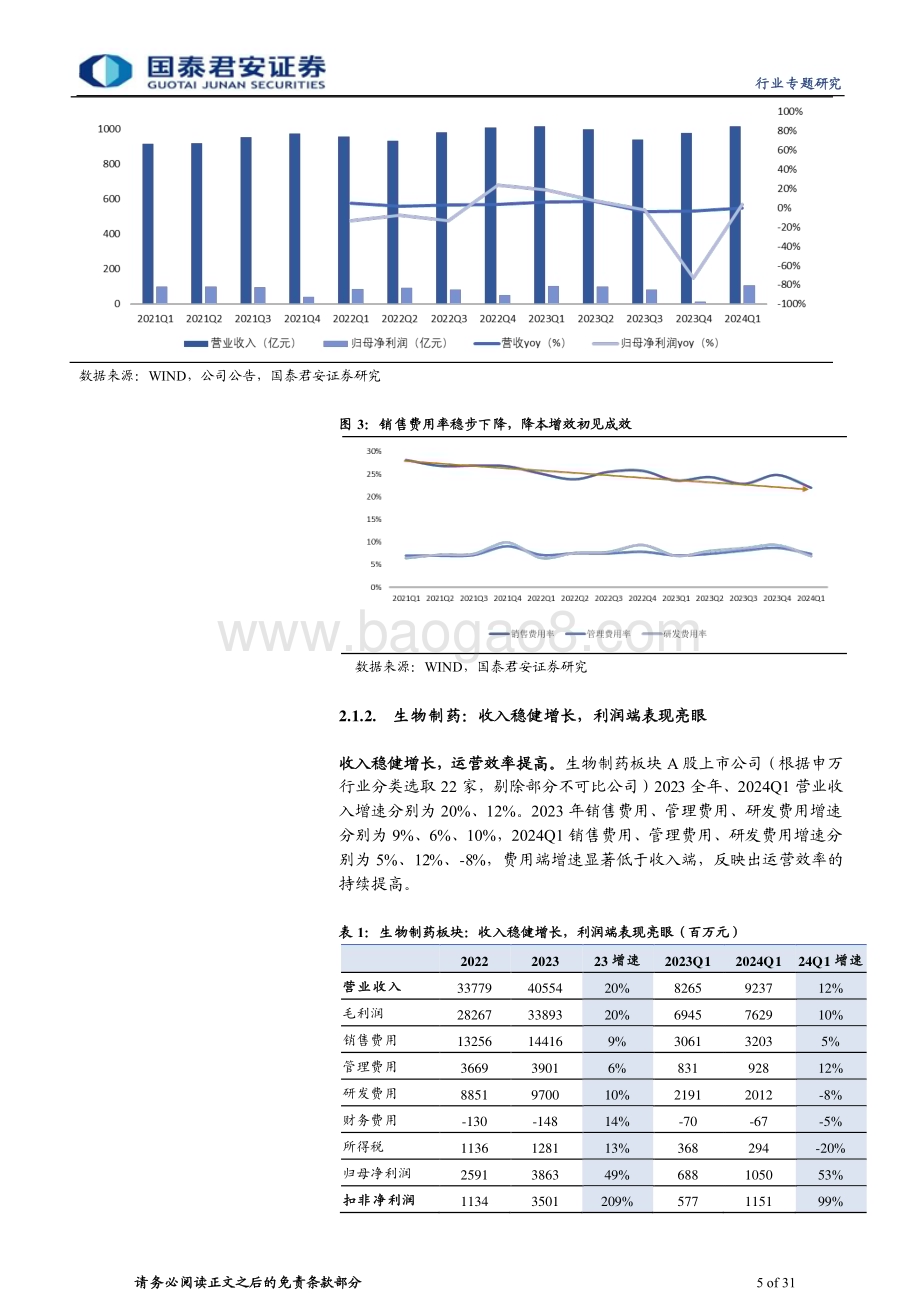 20240507_国泰君安_医药行业制药板块：板块分化基数扰动消除后有望逐季改善_31页.pdf_第5页