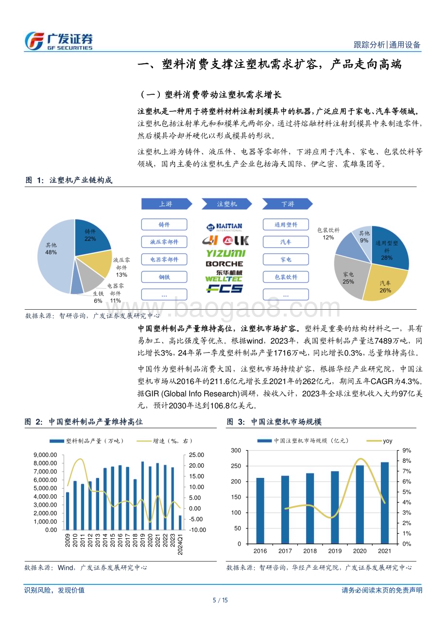20240512_广发证券_注塑机行业跟踪：出口再创新高海外消费需求高景气_15页.pdf_第5页