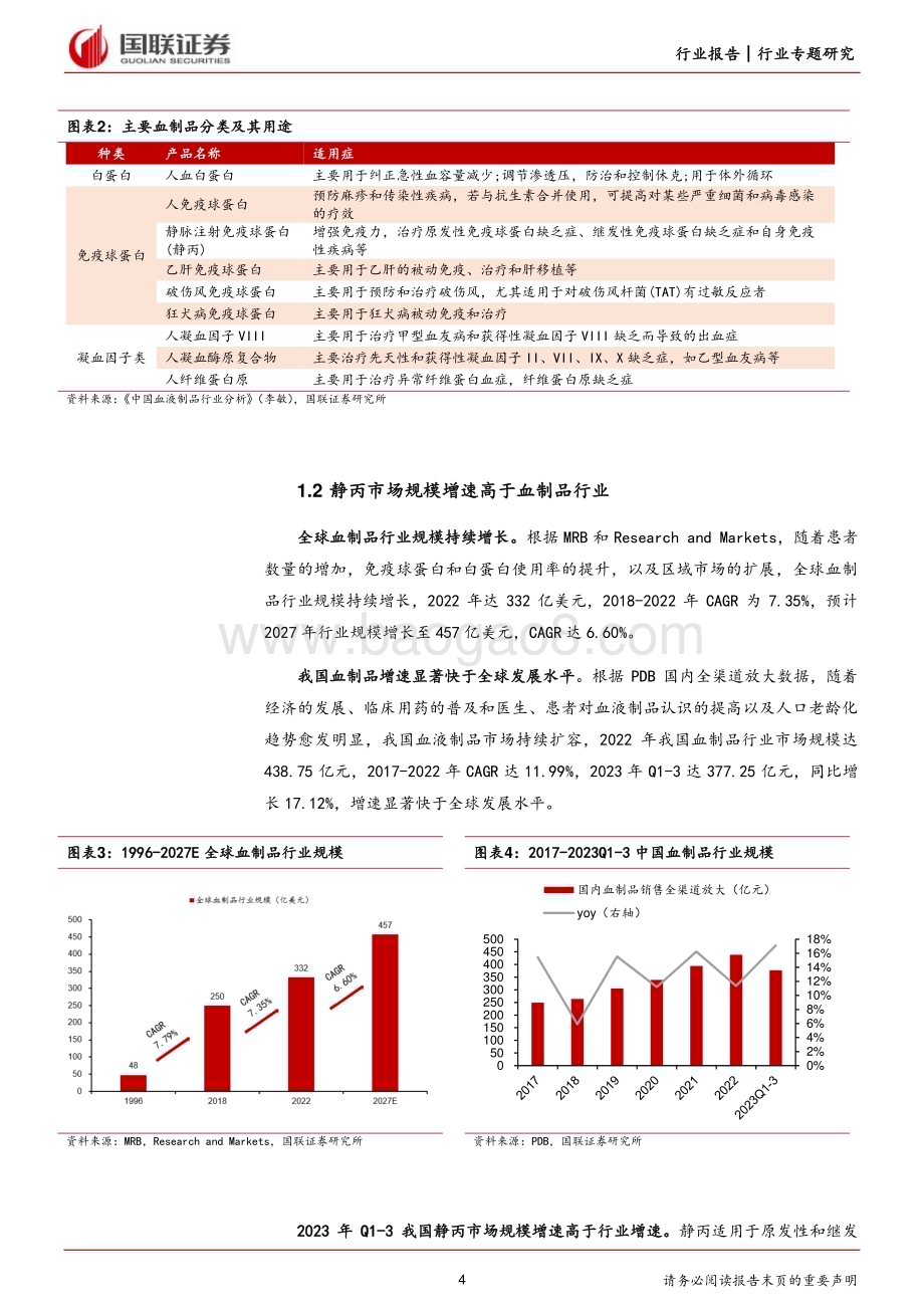 20240514_国联证券_医药生物行业静丙：供不应求量价齐升_16页.pdf_第4页