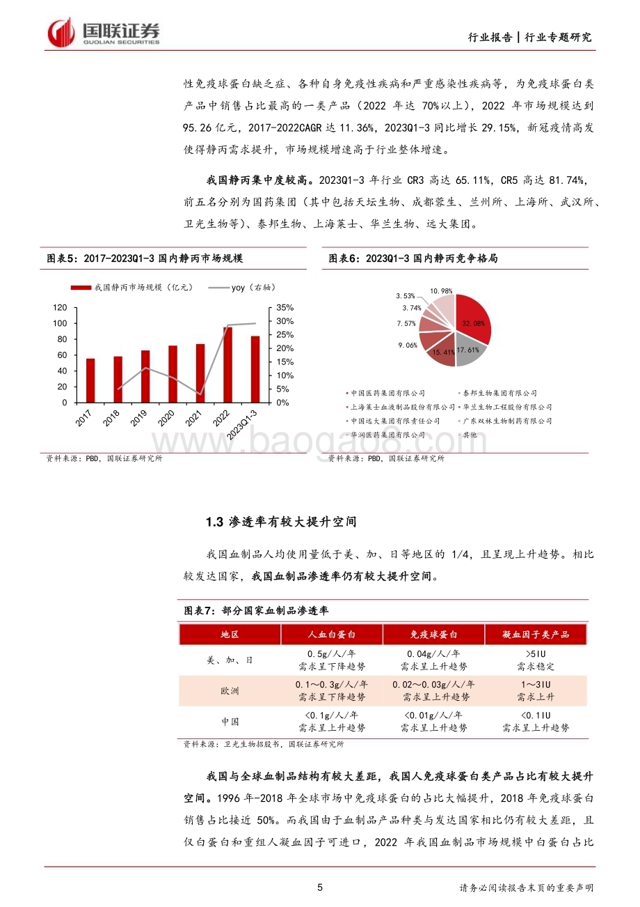 20240514_国联证券_医药生物行业静丙：供不应求量价齐升_16页.pdf_第5页