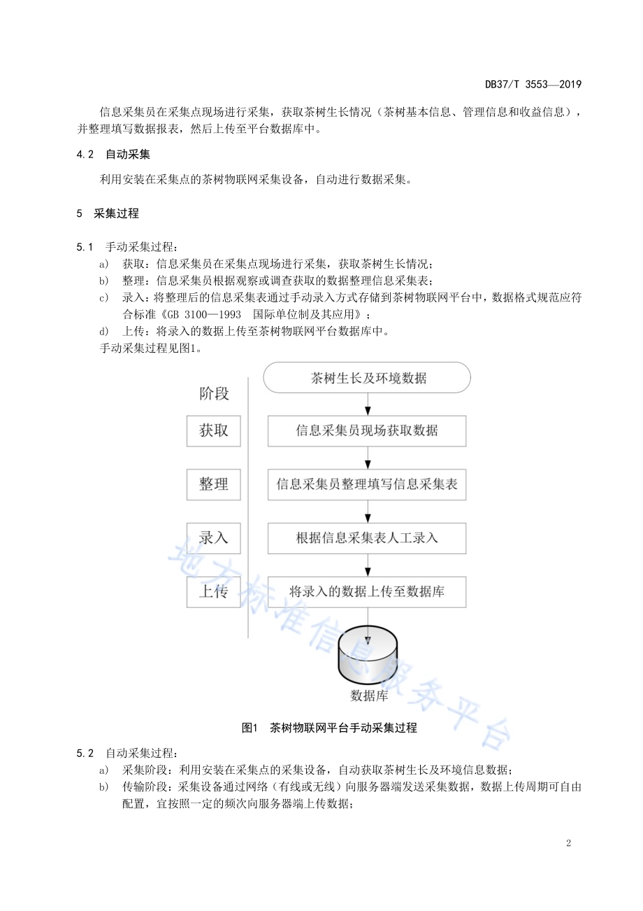 茶树物联网平台数据采集规范DB37／T 3553-2019.pdf_第5页