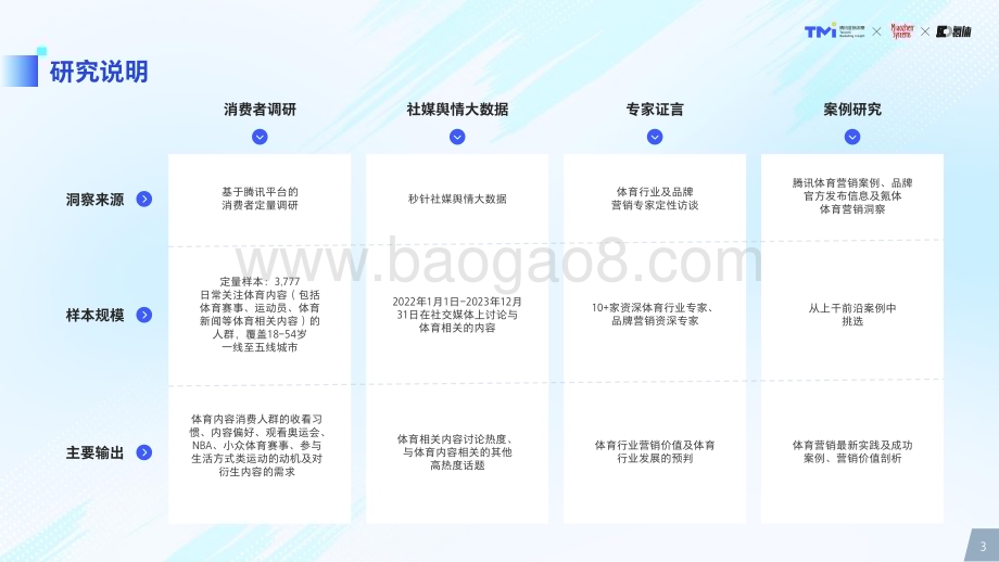 20240510_腾讯营销洞察&秒针&氪体_体育营销行业：2024年体育营销价值洞察_80页.pdf_第3页