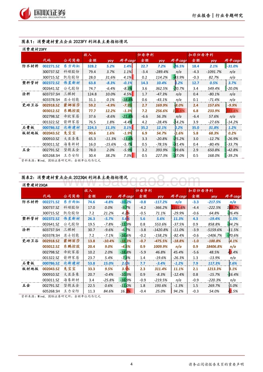 20240507_国联证券_建筑材料及新材料行业：玻纤耐材及部分细分龙头有积极变化_15页.pdf_第4页
