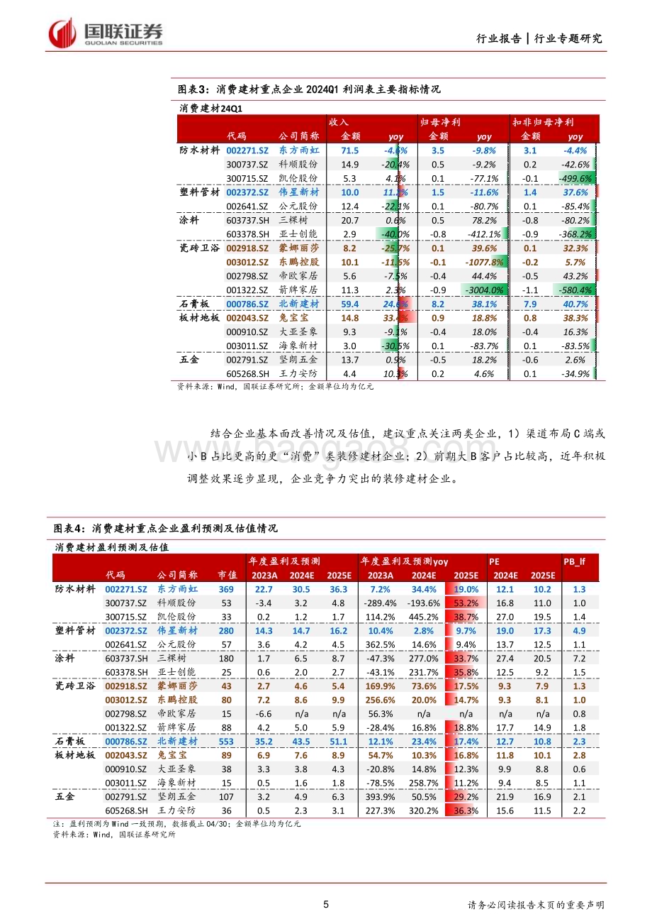 20240507_国联证券_建筑材料及新材料行业：玻纤耐材及部分细分龙头有积极变化_15页.pdf_第5页