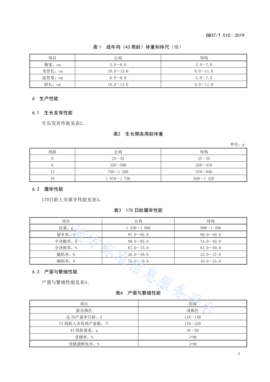 济宁百日鸡DB37／T 510-2019.pdf_第5页