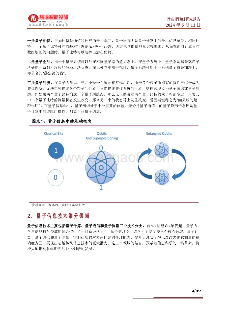 20240511_慧博智能投研_量子信息技术行业深度：政策驱动、产业方向、产业链及相关公司深度梳理_30页.pdf_第2页