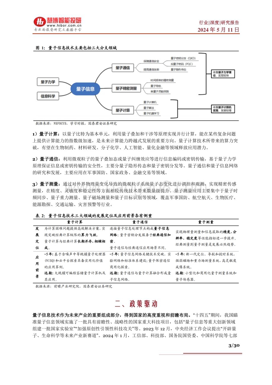 20240511_慧博智能投研_量子信息技术行业深度：政策驱动、产业方向、产业链及相关公司深度梳理_30页.pdf_第3页