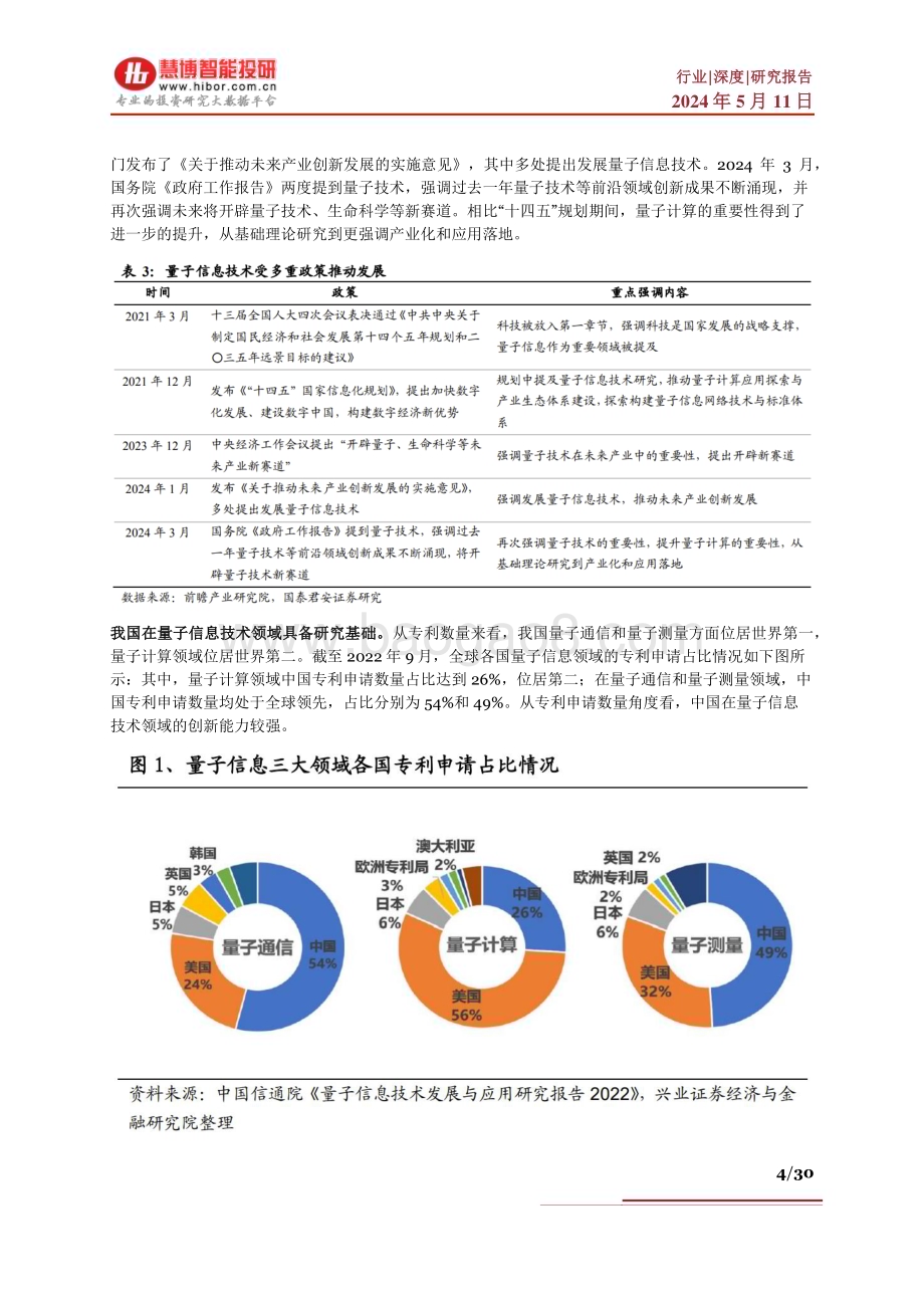 20240511_慧博智能投研_量子信息技术行业深度：政策驱动、产业方向、产业链及相关公司深度梳理_30页.pdf_第4页