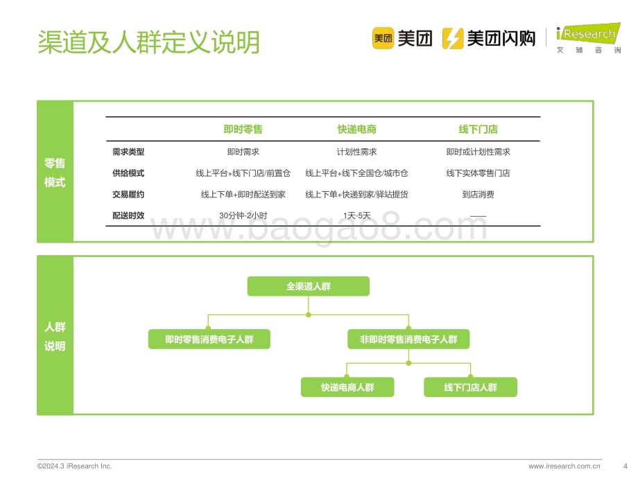 2024313_艾瑞咨询_2024年即时零售消费电子行业白皮书（65页）.pdf_第4页