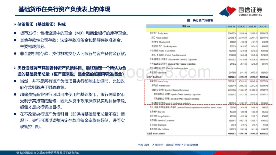 20240515_国信证券_银行业：读懂央行资产负债表_17页.pdf_第4页