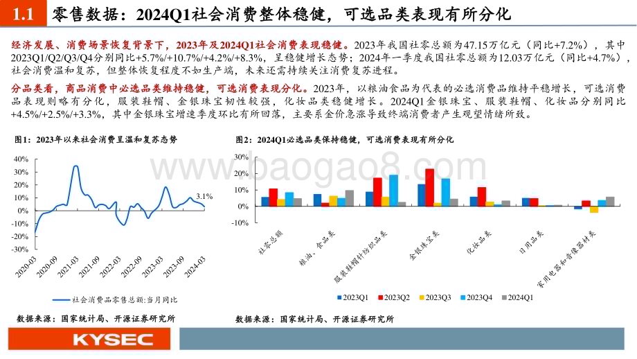 20240508_开源证券_商贸零售行业2024年中期投资策略：顺应消费趋势关注黄金珠宝等景气赛道优质品牌_46页.pdf_第4页