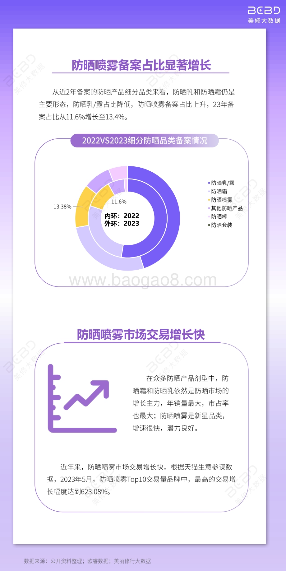 20240331_美修大数据_美妆行业：防晒喷雾市场洞察_21页.pdf_第4页