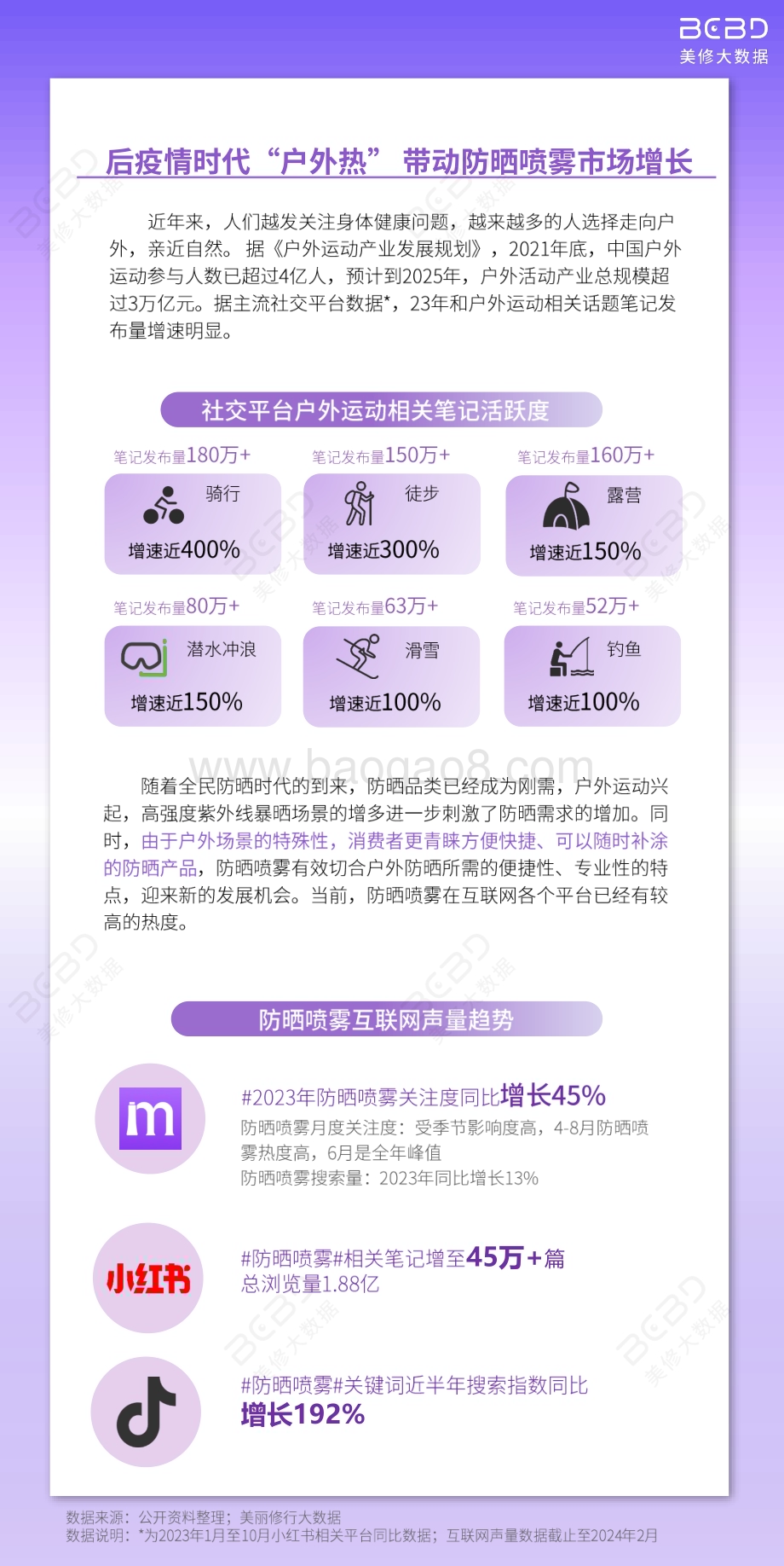 20240331_美修大数据_美妆行业：防晒喷雾市场洞察_21页.pdf_第5页