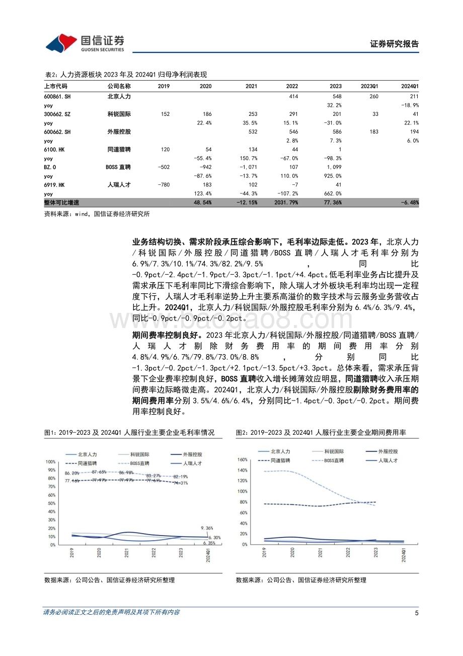 20240512_国信证券_人力资源行业专题暨财报总结：板块盈利拐点已现重视左侧配置机会_16页.pdf_第5页