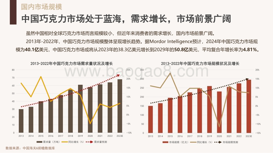 20240508_灰豚数据_2023年度巧克力行业研究报告_26页.pdf_第5页