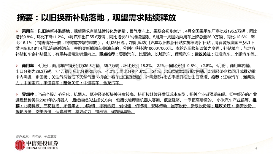 20240513_中信建投_汽车行业建议重点关注整车方向：周周谈之以旧换新补贴落地观望需求陆续释放_40页.pdf_第4页