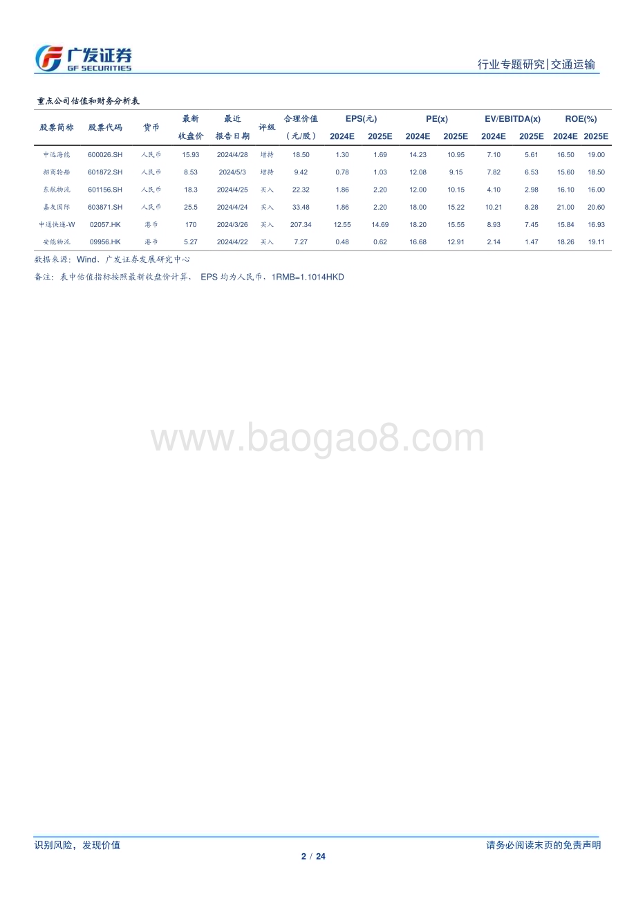20240505_广发证券_交通运输行业：行业整体持续复苏重点关注两条主线_24页.pdf_第2页