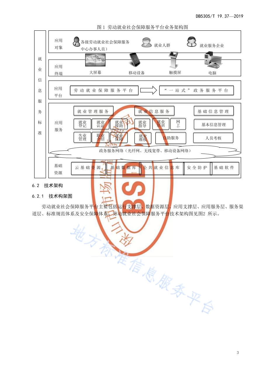 保山市信息惠民工程综合标准第37部分：劳动就业社会保障服务平台技术标准DB5305／T 19.37-2019.pdf_第5页