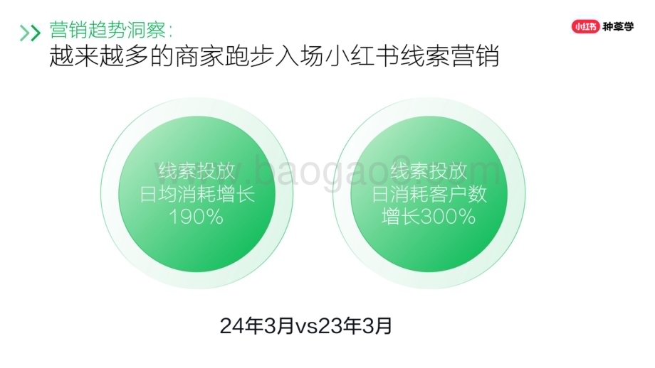 20240512_小红书_营销行业：618大促线索营销全攻略_46页.pdf_第4页