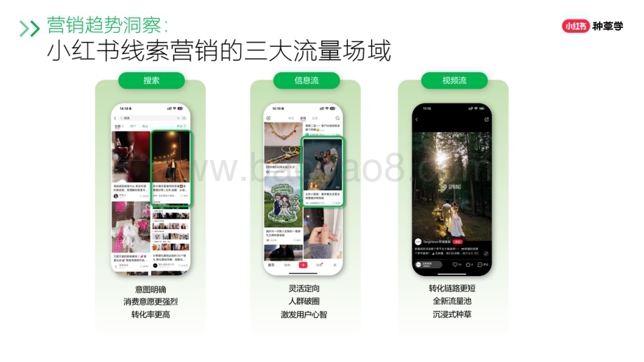20240512_小红书_营销行业：618大促线索营销全攻略_46页.pdf_第5页