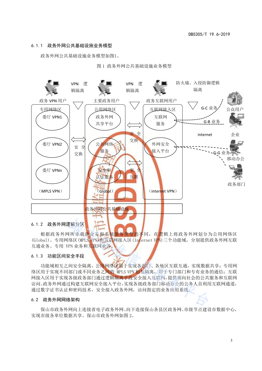 保山市信息惠民工程综合标准第6部分：电子政务外网建设技术标准DB5305／T 19.6-2019.pdf_第5页