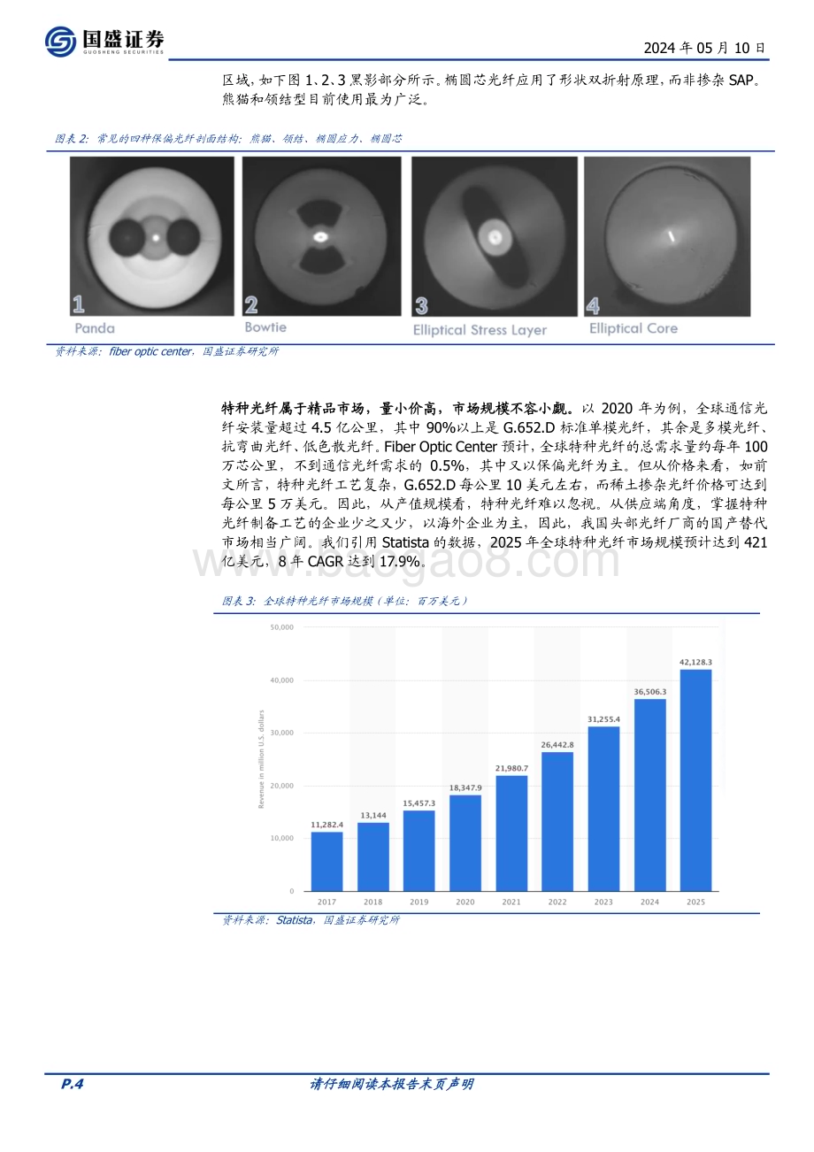 20240510_国盛证券_通信行业特种光纤：始于通信立足传感赋能AI与低空经济_17页.pdf_第4页