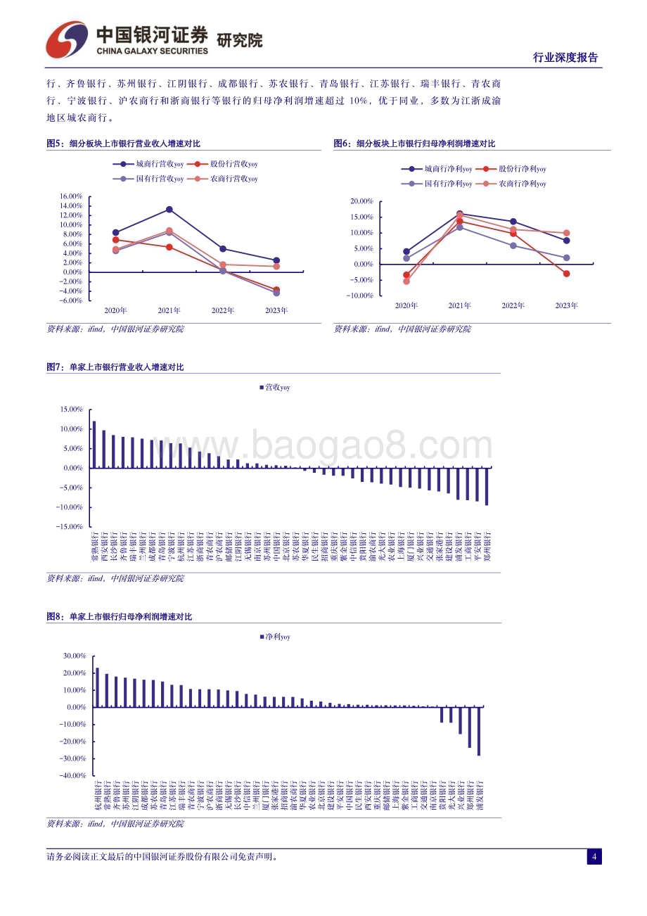 20240513_银河证券_银行业2023年上市银行年报业绩解读：以量补价效应减弱结构面临优化_21页.pdf_第4页