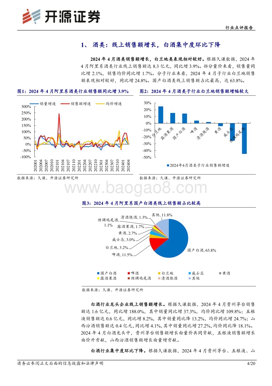 20240515_开源证券_食品饮料行业点评报告：4月电商数据分析白酒消费稳健大众品复苏中仍现分化_20页.pdf_第4页