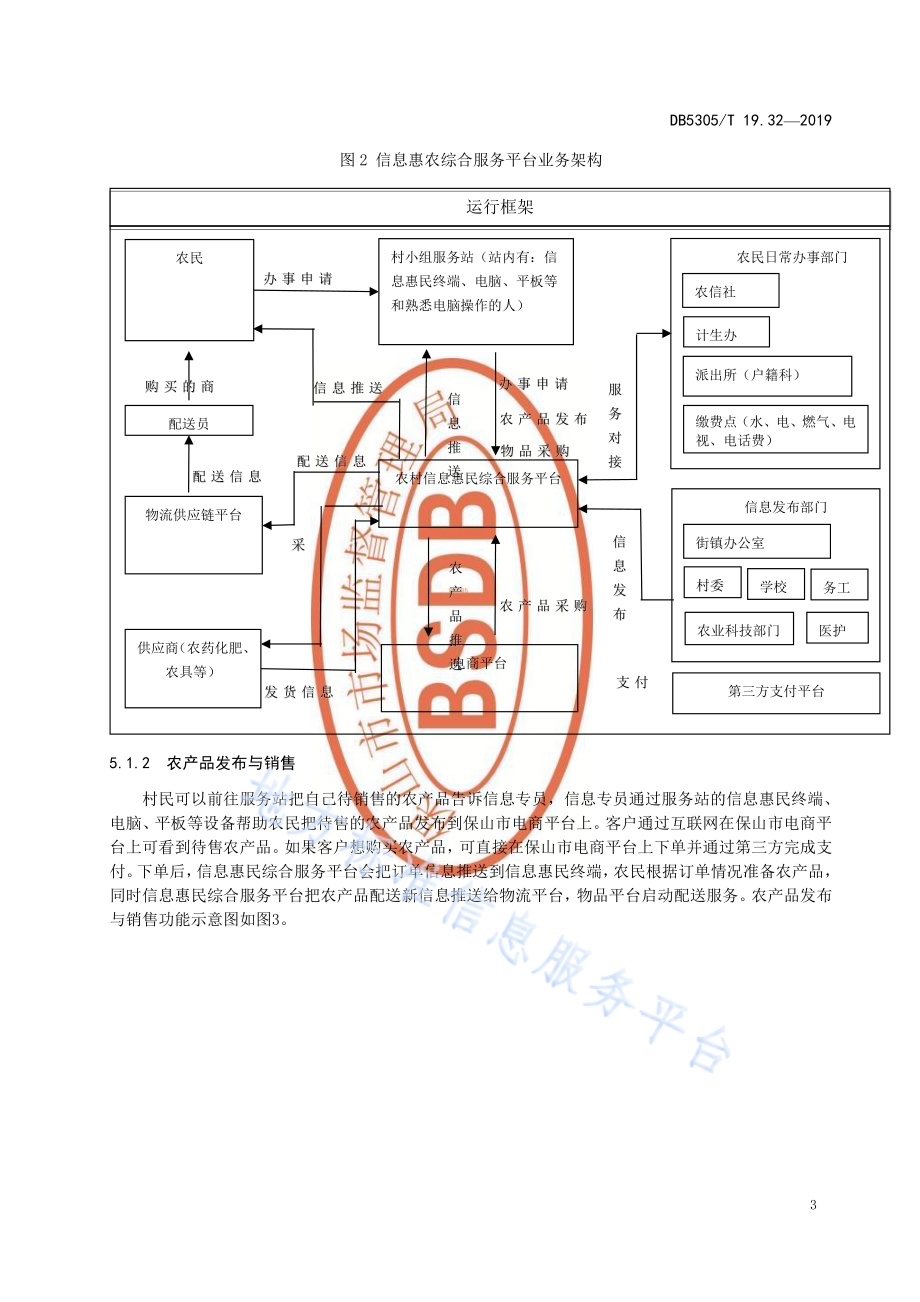 保山市信息惠民工程综合标准第32部分：信息惠农综合服务平台技术标准DB5305／T 19.32-2019.pdf_第5页