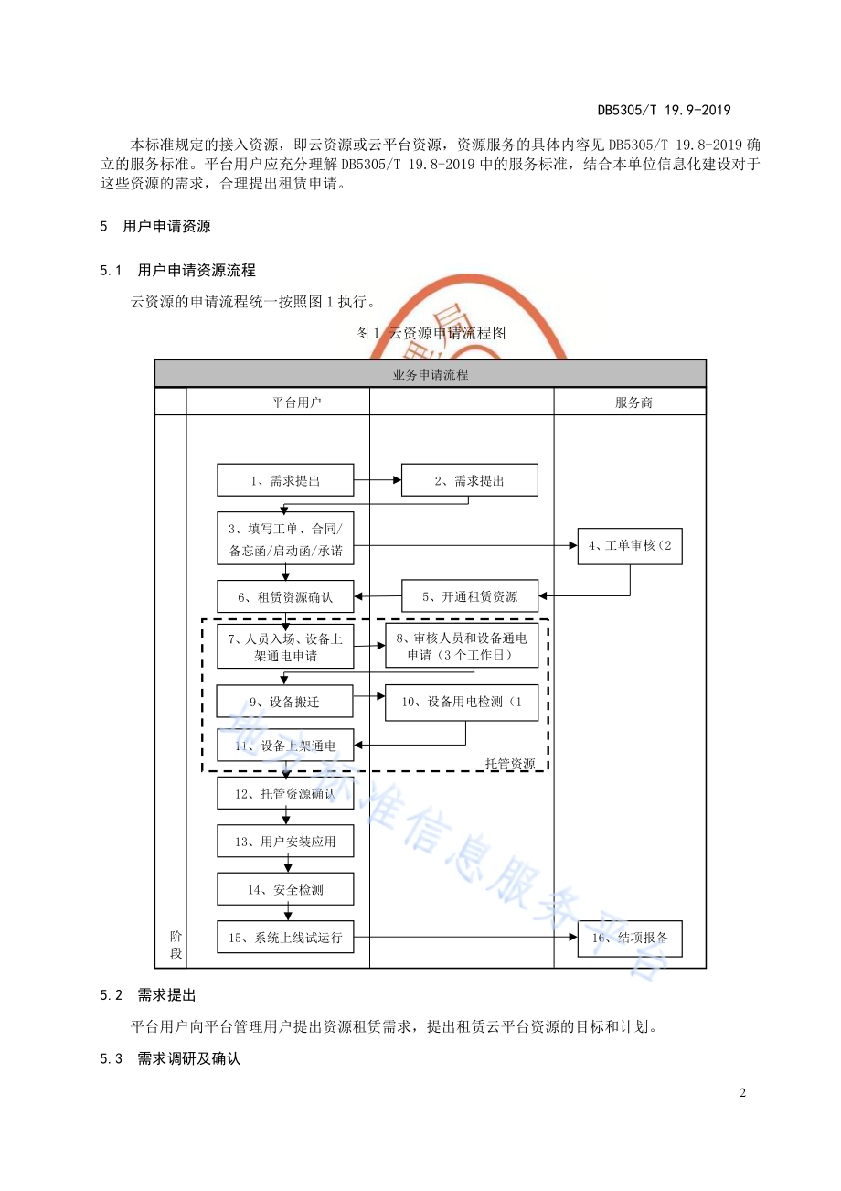 保山市信息惠民工程综合标准第9部分：IAAS平台用户接入标准DB5305／T 19.9-2019.pdf_第4页
