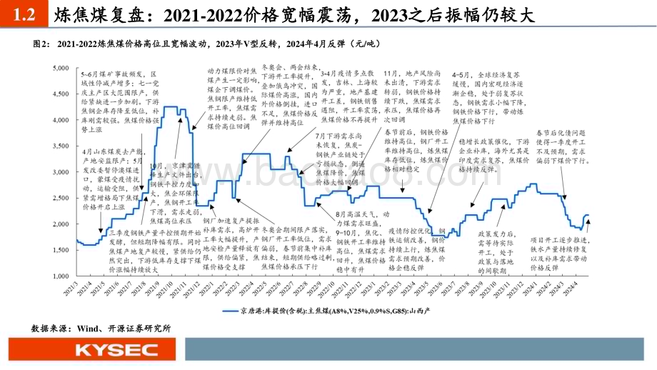 20240508_开源证券_煤炭行业2024年中期投资策略：高股息和周期弹性煤炭核心资产价值再起_38页.pdf_第5页