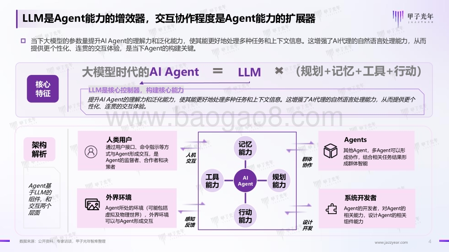 20240430_甲子光年_2024中国AI Agent行业研究报告：大模型时代的“APP” 探索新一代人机交互及协作范式_60页.pdf_第4页