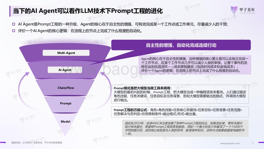20240430_甲子光年_2024中国AI Agent行业研究报告：大模型时代的“APP” 探索新一代人机交互及协作范式_60页.pdf_第5页