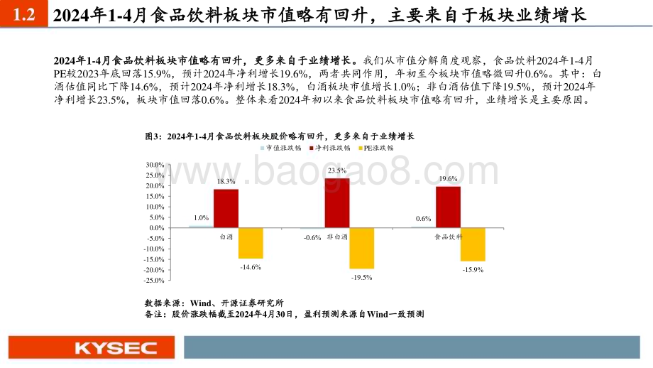 20240506_开源证券_食品饮料行业2024年度中期投资策略：白酒势能不减大众品枯木逢春_27页.pdf_第5页