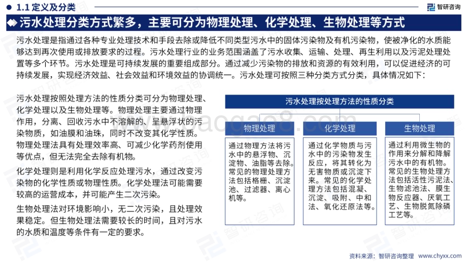 20240510_智研咨询_2024中国污水处理行业现状及发展趋势研究报告_52页.pdf_第4页
