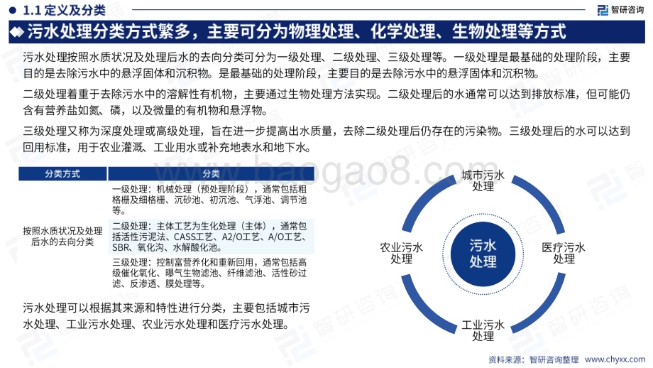 20240510_智研咨询_2024中国污水处理行业现状及发展趋势研究报告_52页.pdf_第5页