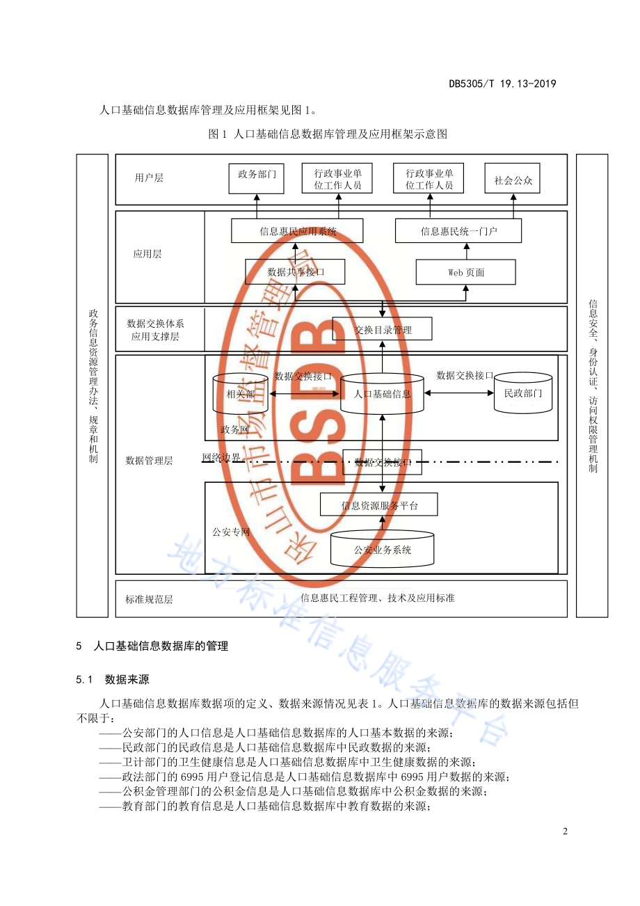 保山市信息惠民工程综合标准第13部分：人口基础信息库管理与应用标准DB5305／T 19.13-2019.pdf_第4页